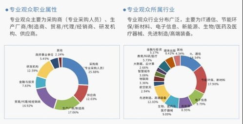 賦能未來 第二十二屆高交會(huì)信息技術(shù)與產(chǎn)品展中的咨詢服務(wù)新藍(lán)圖