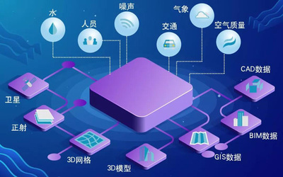 知否知否？五維信息編織“未來地圖”，網(wǎng)絡(luò)技術(shù)服務(wù)從無到有的創(chuàng)新之旅