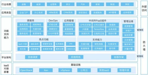產品技術多方平衡 企業級容器PaaS如何滿足用戶的多樣化需求